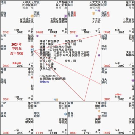 流年流月|3分鐘，教你紫薇斗數看大限、流年！